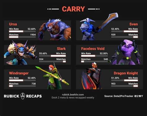 дотбаф|Players .